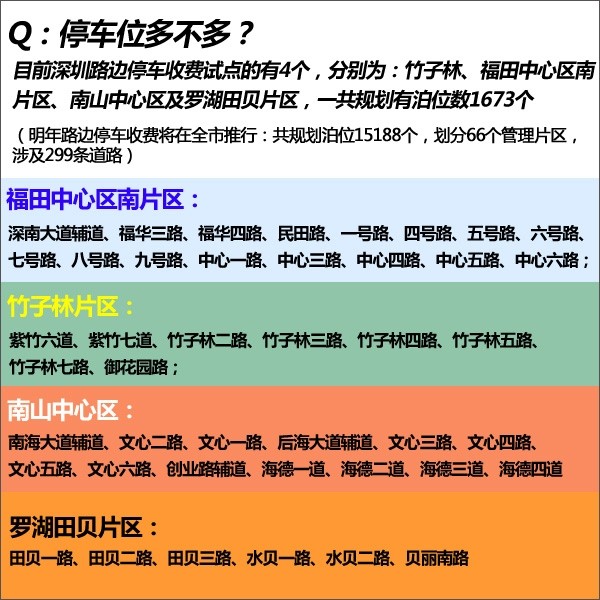 휴대폰 결제가 번거로우신가요?심천 노변 주차 충전 체험 및 통역