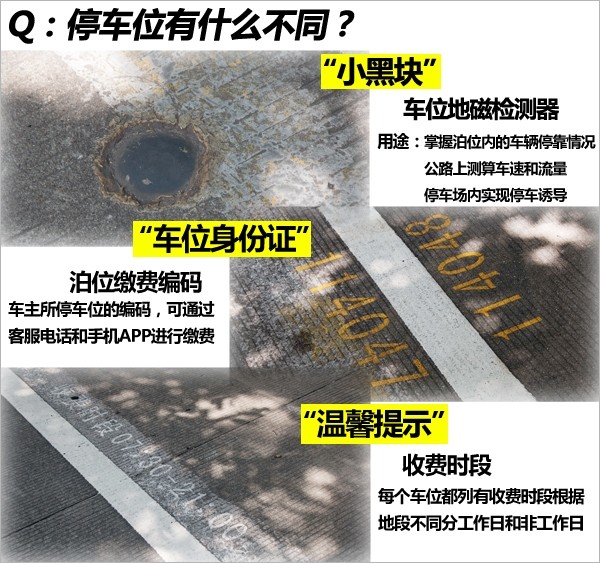 휴대폰 결제가 번거로우신가요?심천 노변 주차 충전 체험 및 통역