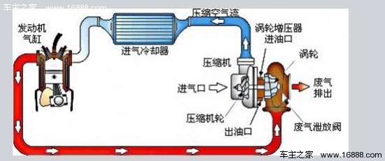 터보 차저 엔진의 일일 사용 예방 조치 해석 터보 차저 엔진의 일일 사용 예방 조치 해석