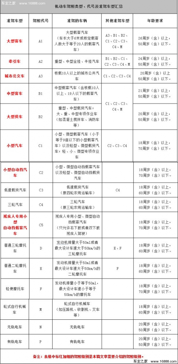운전면허 사용법 및 문제점에 대한 자세한 설명입니다. 잘못된 번호판을 사용하거나 잘못된 차를 운전하지 마십시오.